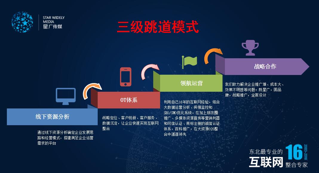 長(zhǎng)春網(wǎng)站建設(shè)_長(zhǎng)春網(wǎng)站制作_長(zhǎng)春網(wǎng)站設(shè)計(jì)_網(wǎng)站建設(shè)_網(wǎng)站制作_網(wǎng)站設(shè)計(jì)_長(zhǎng)春app開(kāi)發(fā)_長(zhǎng)春app制作